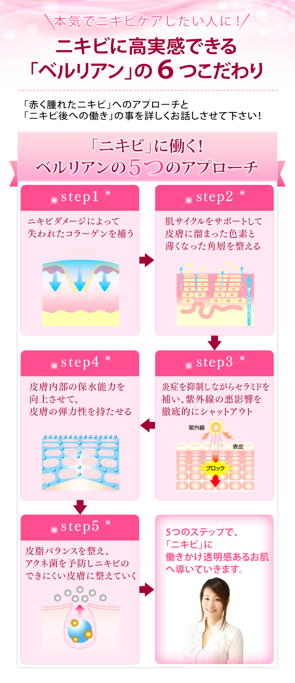 ベルリアンでのニキビ染みへのアプローチ