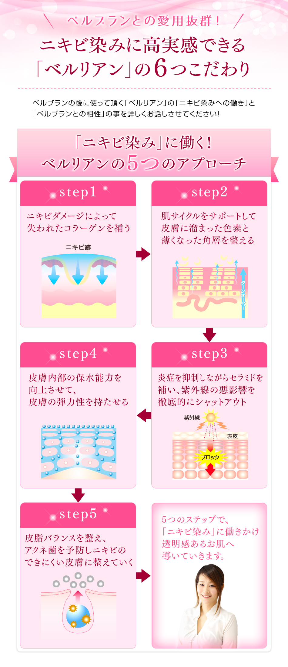 ベルリアンでのニキビ染みへのアプローチ