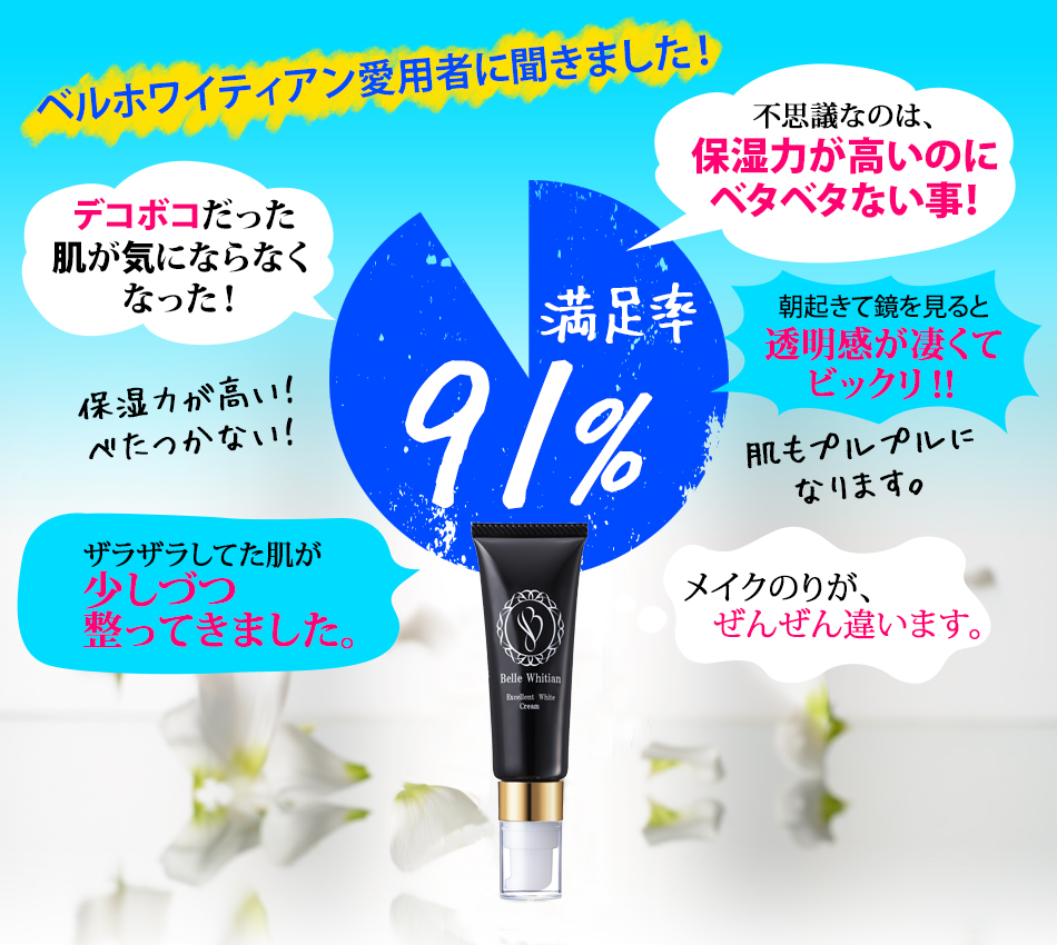 ベルホワイティアンの満足度